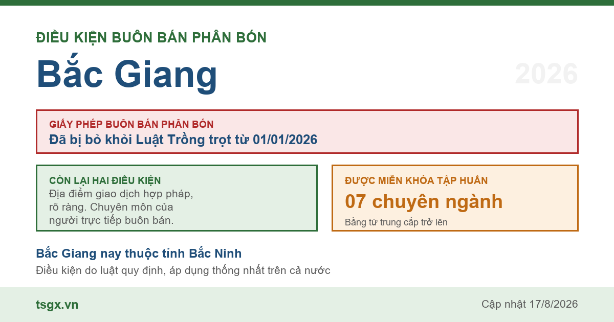 Điều kiện buôn bán phân bón tại Bắc Giang năm 2026