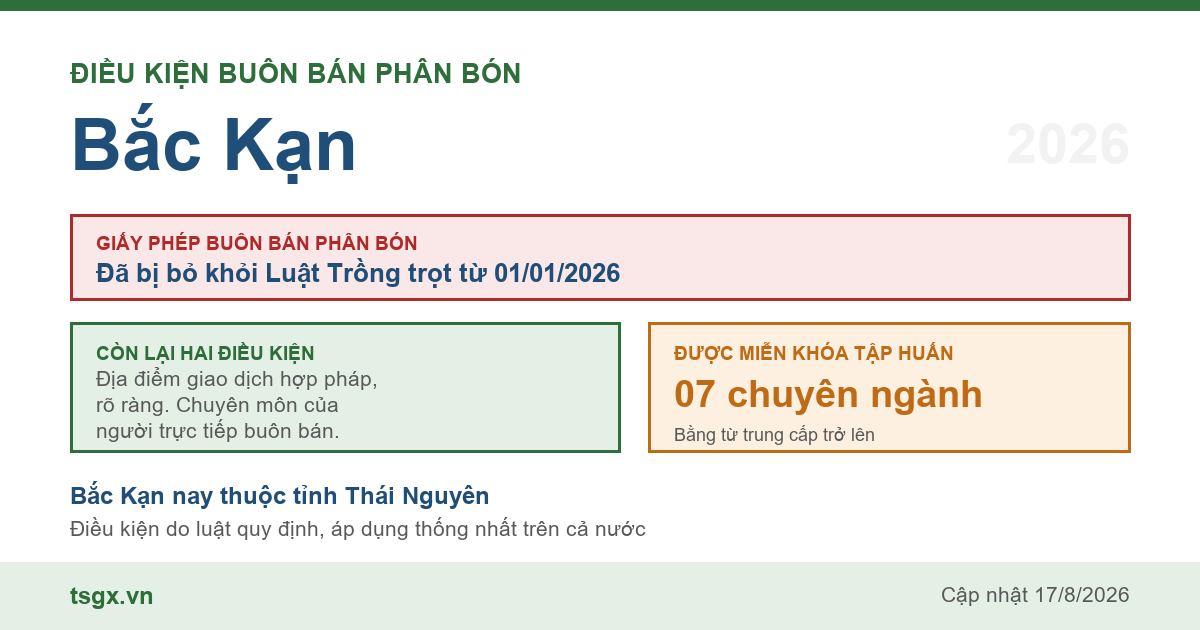 Điều kiện buôn bán phân bón tại Bắc Kạn năm 2026