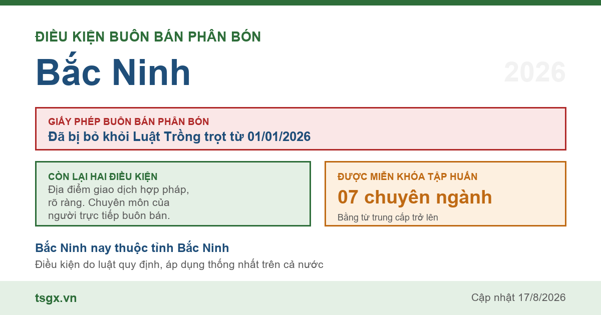 Điều kiện buôn bán phân bón tại Bắc Ninh năm 2026