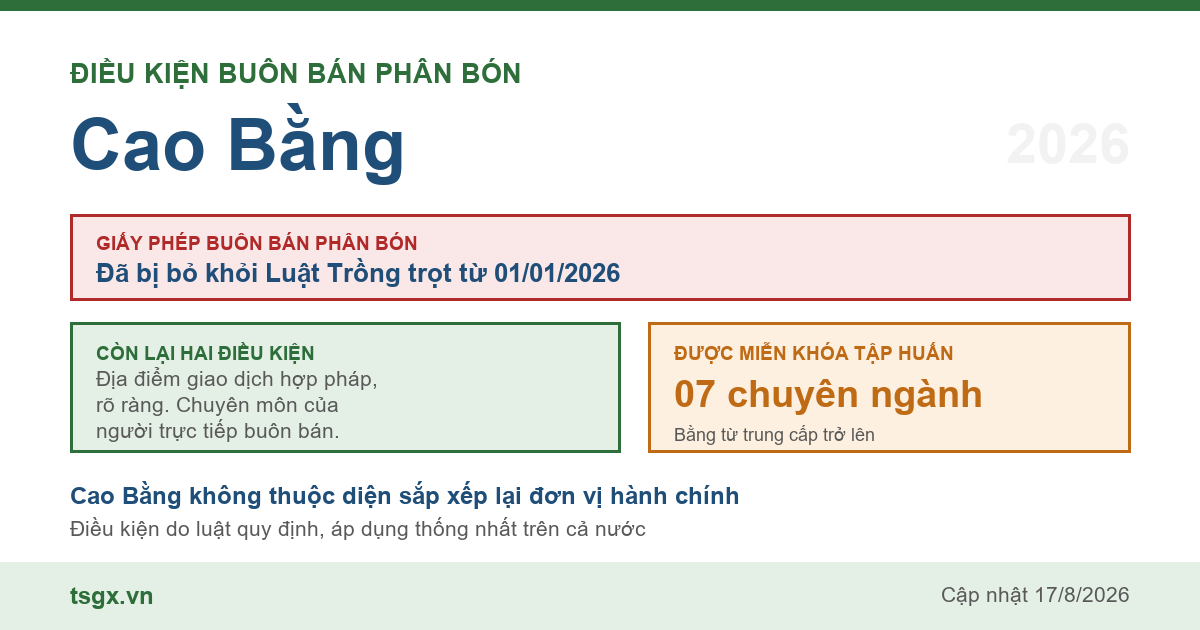 Điều kiện buôn bán phân bón tại Cao Bằng năm 2026