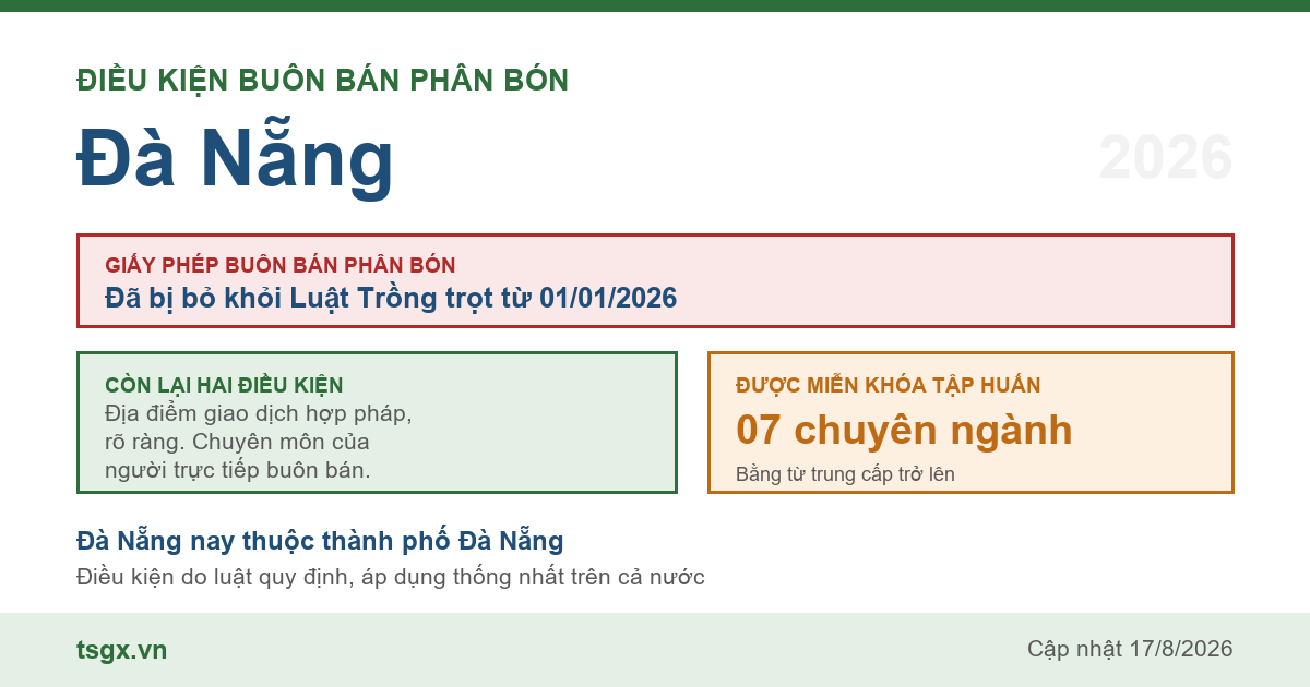 Điều kiện buôn bán phân bón tại Đà Nẵng năm 2026