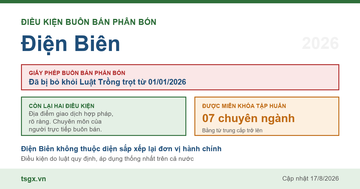Điều kiện buôn bán phân bón tại Điện Biên năm 2026