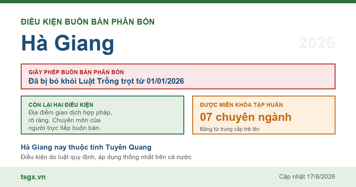 Điều kiện buôn bán phân bón tại Hà Giang năm 2026