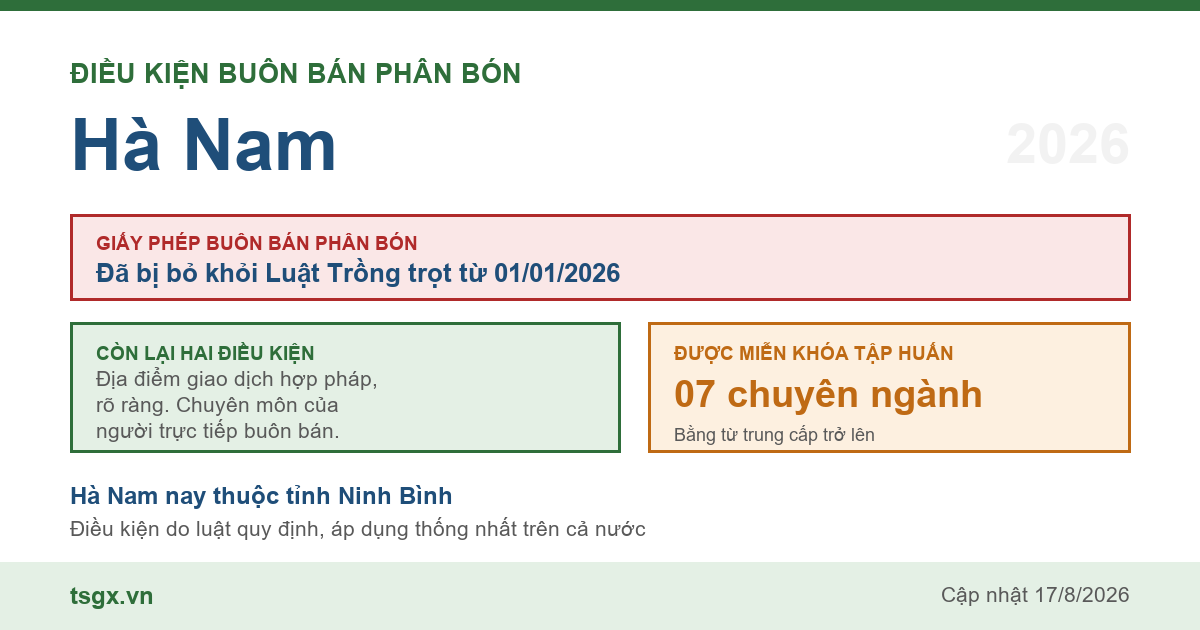 Điều kiện buôn bán phân bón tại Hà Nam năm 2026