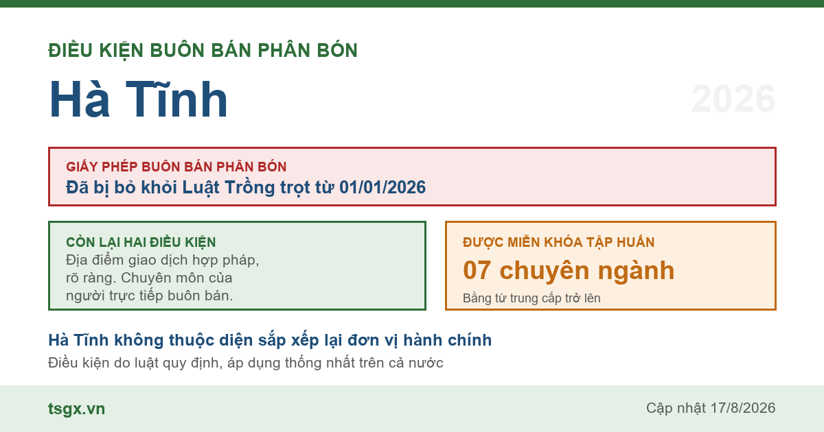 Điều kiện buôn bán phân bón tại Hà Tĩnh năm 2026