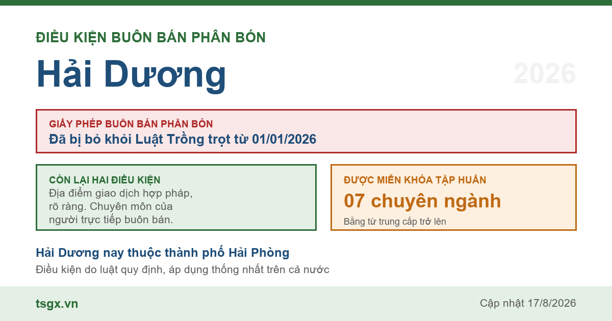 Điều kiện buôn bán phân bón tại Hải Dương năm 2026