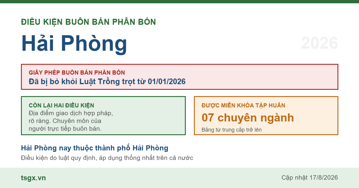 Điều kiện buôn bán phân bón tại Hải Phòng năm 2026