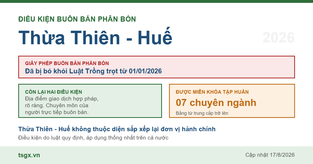 Điều kiện buôn bán phân bón tại Thừa Thiên - Huế năm 2026