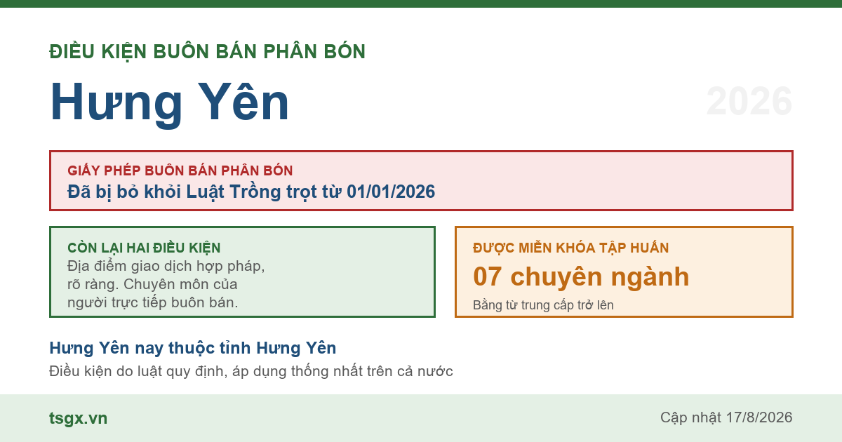 Điều kiện buôn bán phân bón tại Hưng Yên năm 2026