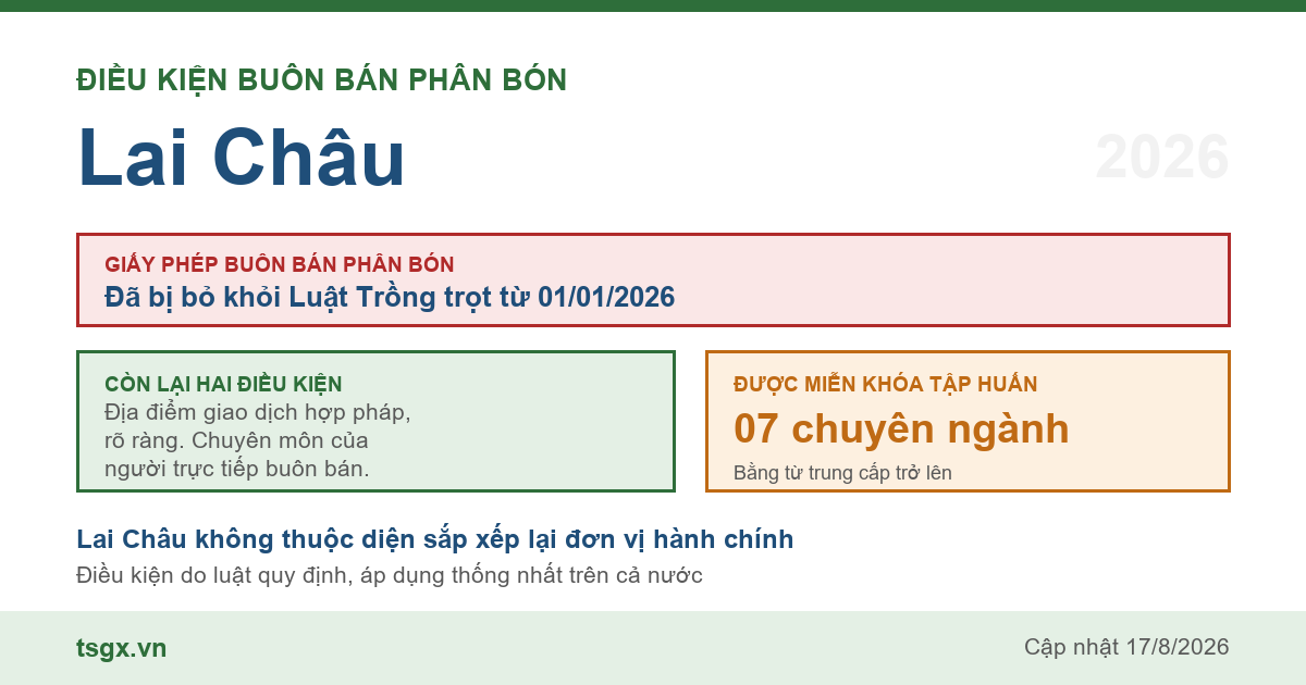Điều kiện buôn bán phân bón tại Lai Châu năm 2026