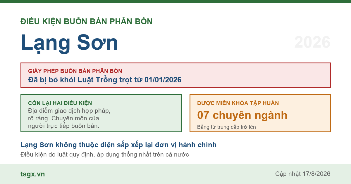 Điều kiện buôn bán phân bón tại Lạng Sơn năm 2026