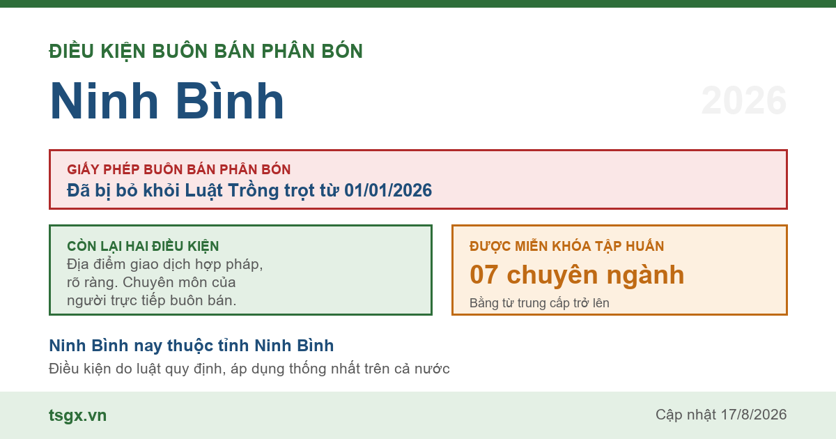 Điều kiện buôn bán phân bón tại Ninh Bình năm 2026