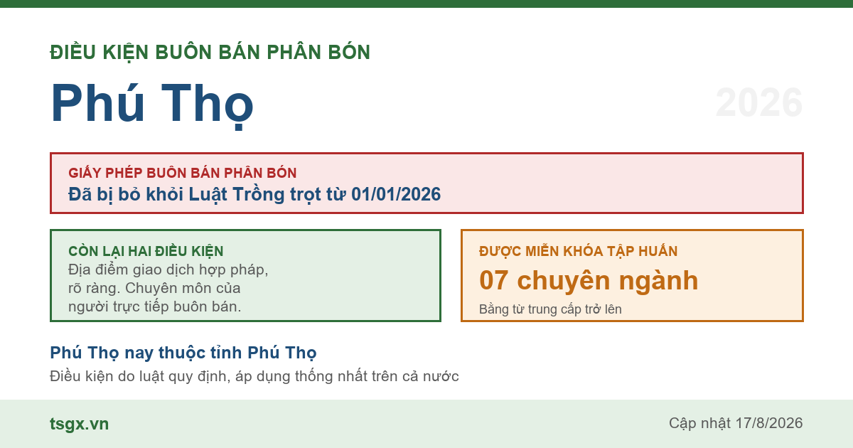 Điều kiện buôn bán phân bón tại Phú Thọ năm 2026