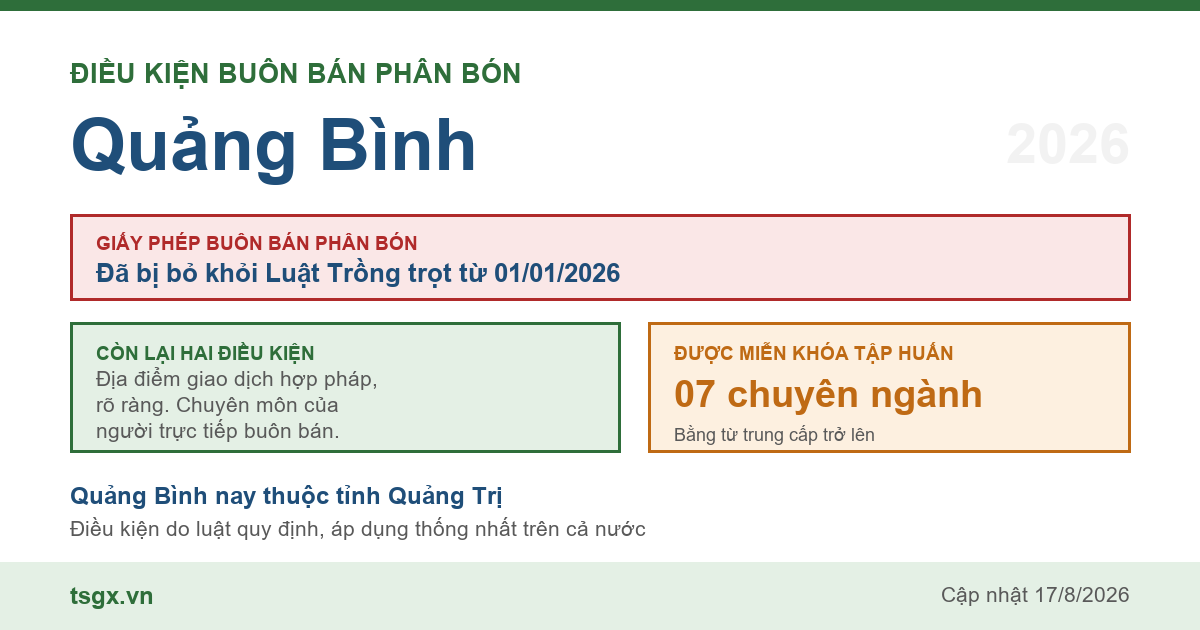 Điều kiện buôn bán phân bón tại Quảng Bình năm 2026