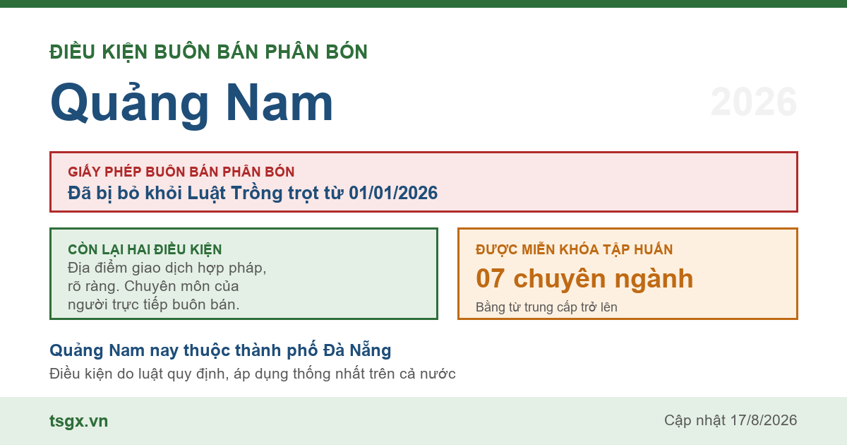 Điều kiện buôn bán phân bón tại Quảng Nam năm 2026