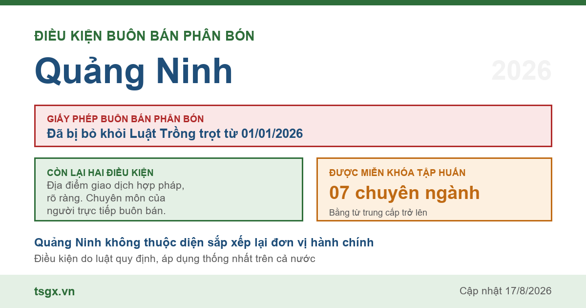 Điều kiện buôn bán phân bón tại Quảng Ninh năm 2026