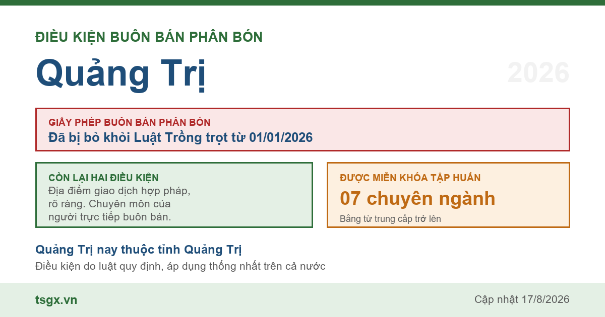 Điều kiện buôn bán phân bón tại Quảng Trị năm 2026