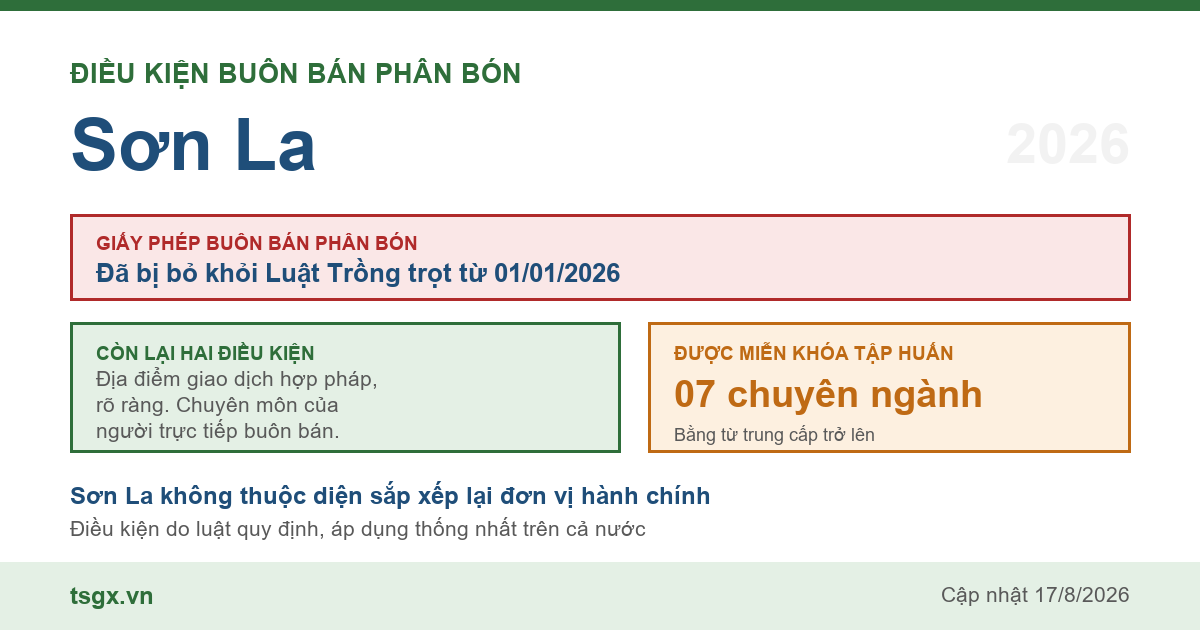 Điều kiện buôn bán phân bón tại Sơn La năm 2026
