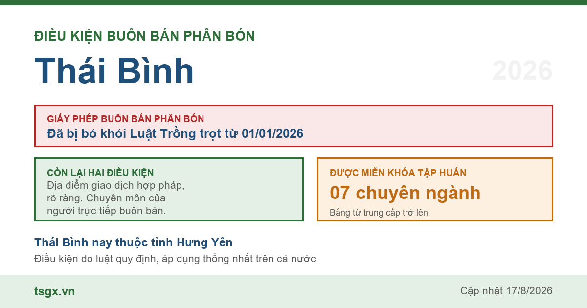 Điều kiện buôn bán phân bón tại Thái Bình năm 2026