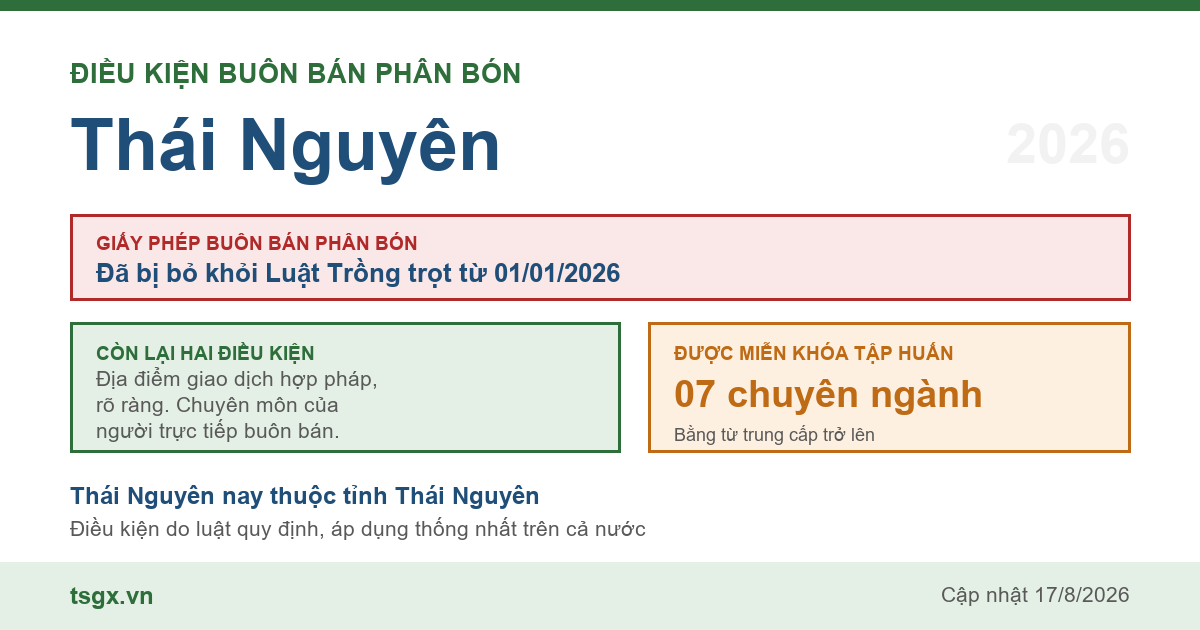 Điều kiện buôn bán phân bón tại Thái Nguyên năm 2026