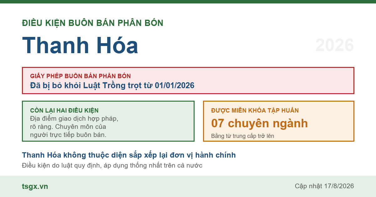 Điều kiện buôn bán phân bón tại Thanh Hóa năm 2026