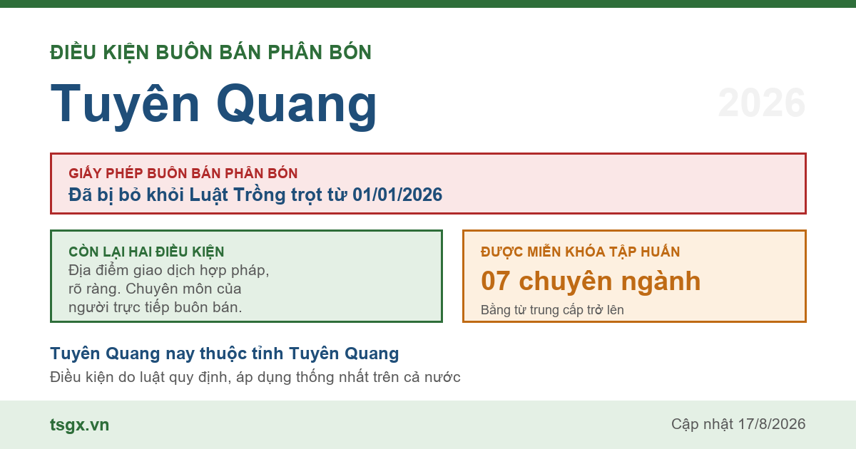 Điều kiện buôn bán phân bón tại Tuyên Quang năm 2026