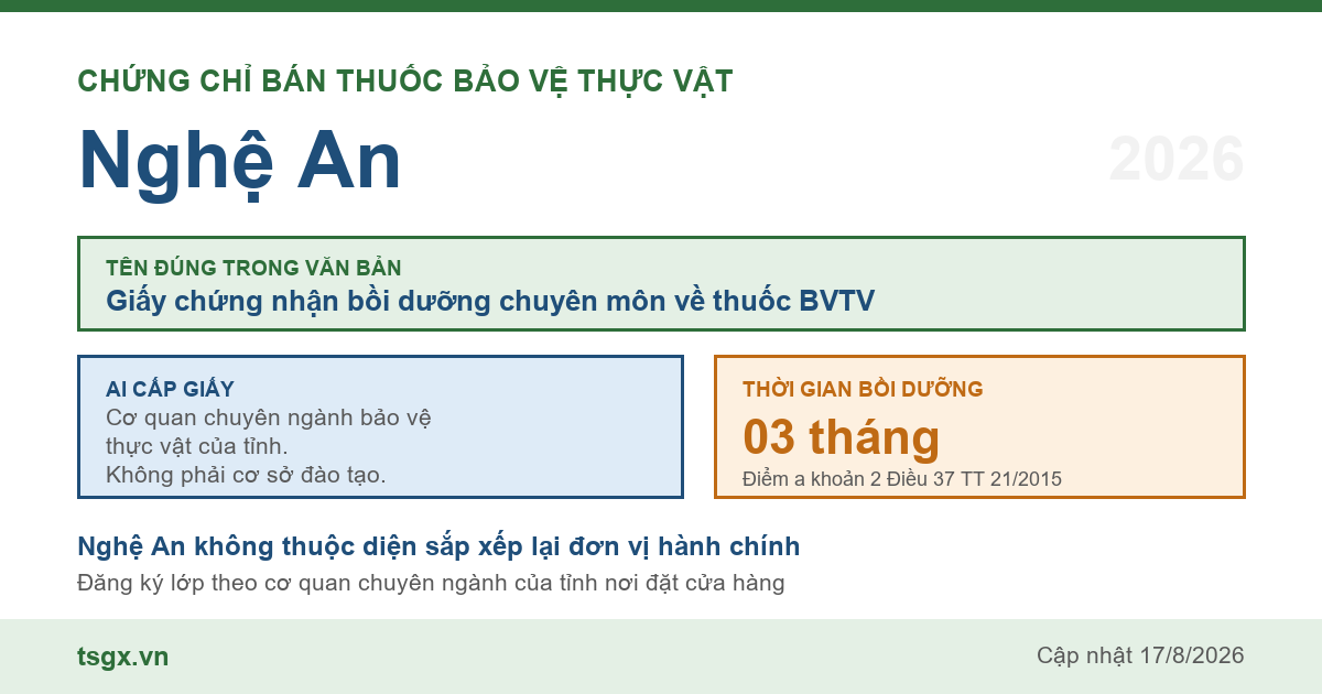 Quy định về chứng chỉ bán thuốc bảo vệ thực vật tại Nghệ An năm 2026