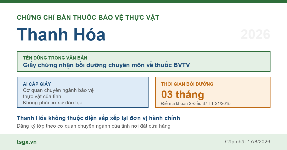 Quy định về chứng chỉ bán thuốc bảo vệ thực vật tại Thanh Hóa năm 2026