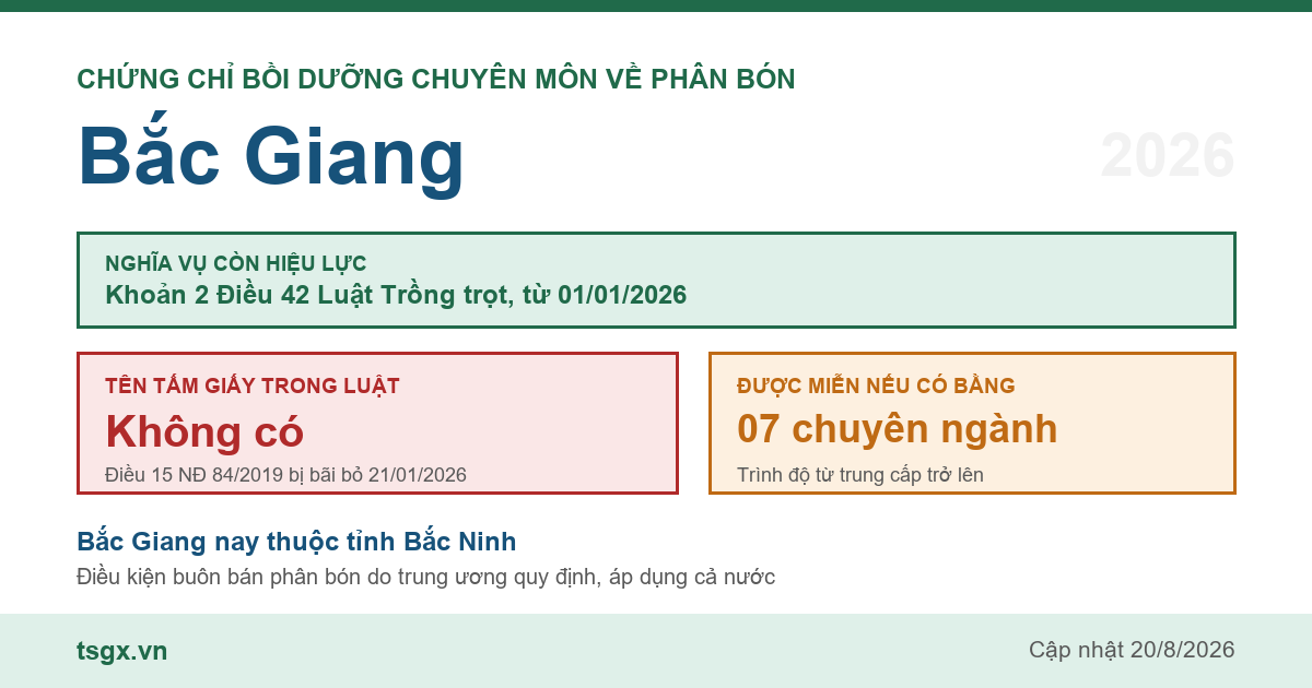 Quy định về chứng chỉ bồi dưỡng chuyên môn về phân bón tại Bắc Giang năm 2026