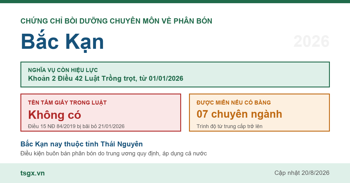 Quy định về chứng chỉ bồi dưỡng chuyên môn về phân bón tại Bắc Kạn năm 2026