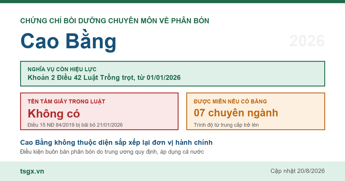 Quy định về chứng chỉ bồi dưỡng chuyên môn về phân bón tại Cao Bằng năm 2026