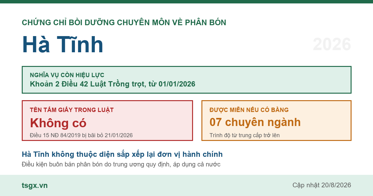 Quy định về chứng chỉ bồi dưỡng chuyên môn về phân bón tại Hà Tĩnh năm 2026