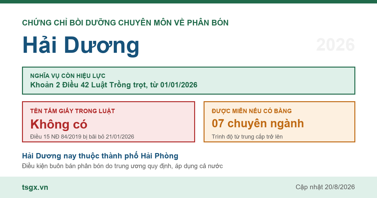 Quy định về chứng chỉ bồi dưỡng chuyên môn về phân bón tại Hải Dương năm 2026
