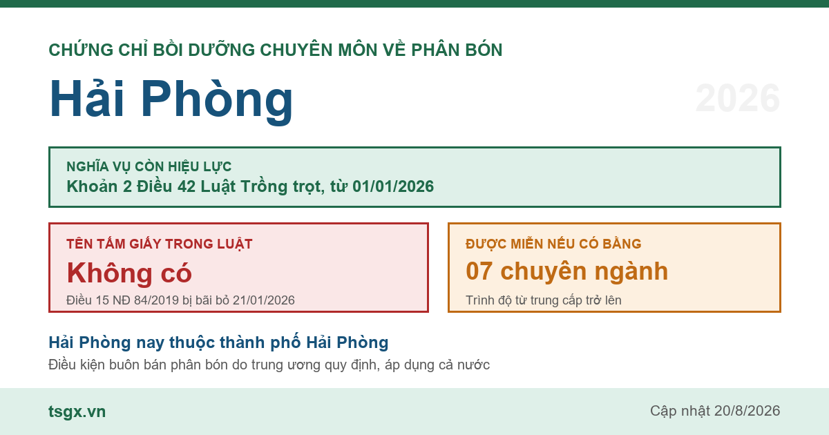 Quy định về chứng chỉ bồi dưỡng chuyên môn về phân bón tại Hải Phòng năm 2026