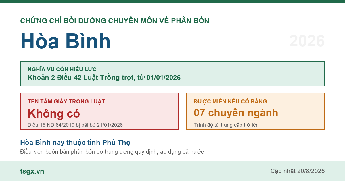 Quy định về chứng chỉ bồi dưỡng chuyên môn về phân bón tại Hòa Bình năm 2026