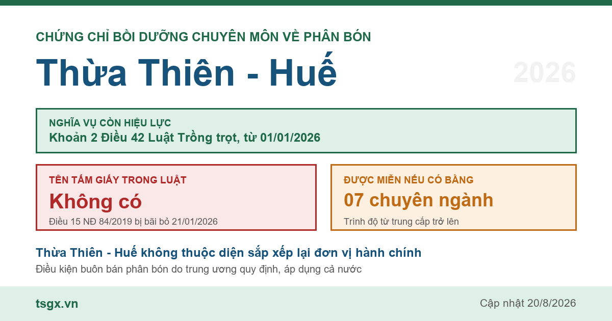 Quy định về chứng chỉ bồi dưỡng chuyên môn về phân bón tại Thừa Thiên - Huế năm 2026