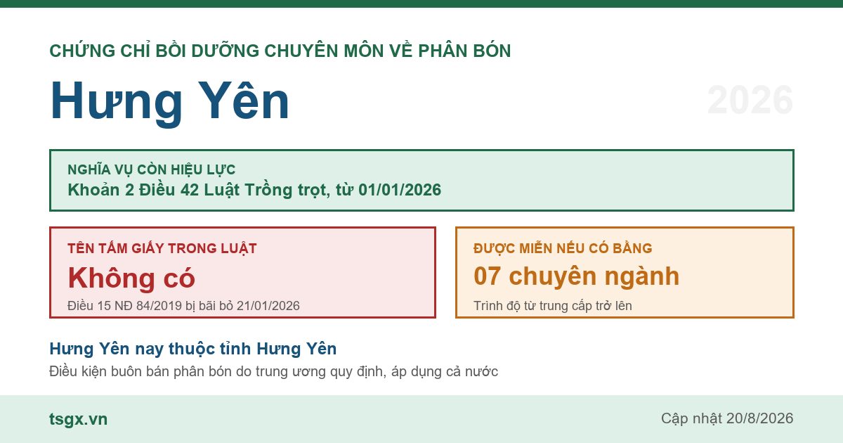 Quy định về chứng chỉ bồi dưỡng chuyên môn về phân bón tại Hưng Yên năm 2026