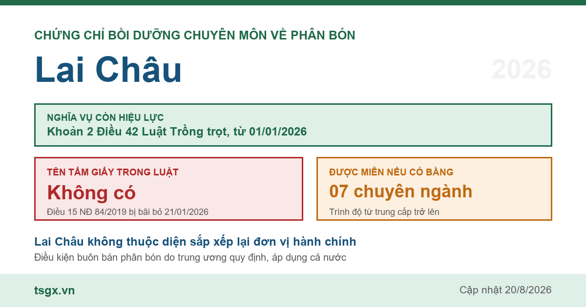 Quy định về chứng chỉ bồi dưỡng chuyên môn về phân bón tại Lai Châu năm 2026