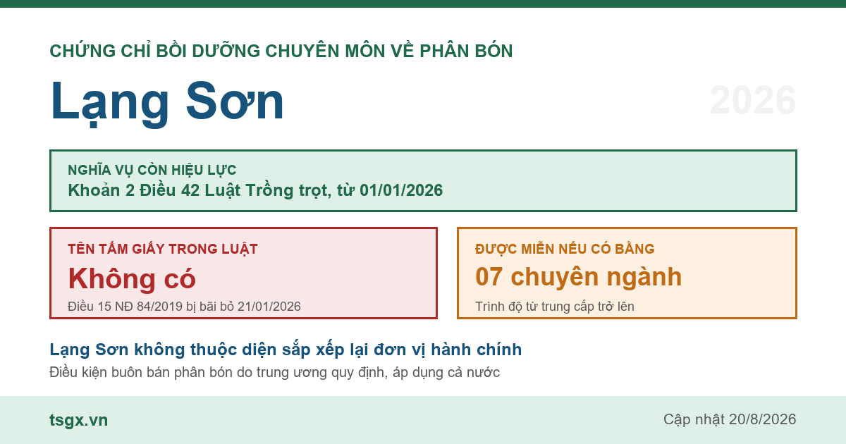 Quy định về chứng chỉ bồi dưỡng chuyên môn về phân bón tại Lạng Sơn năm 2026