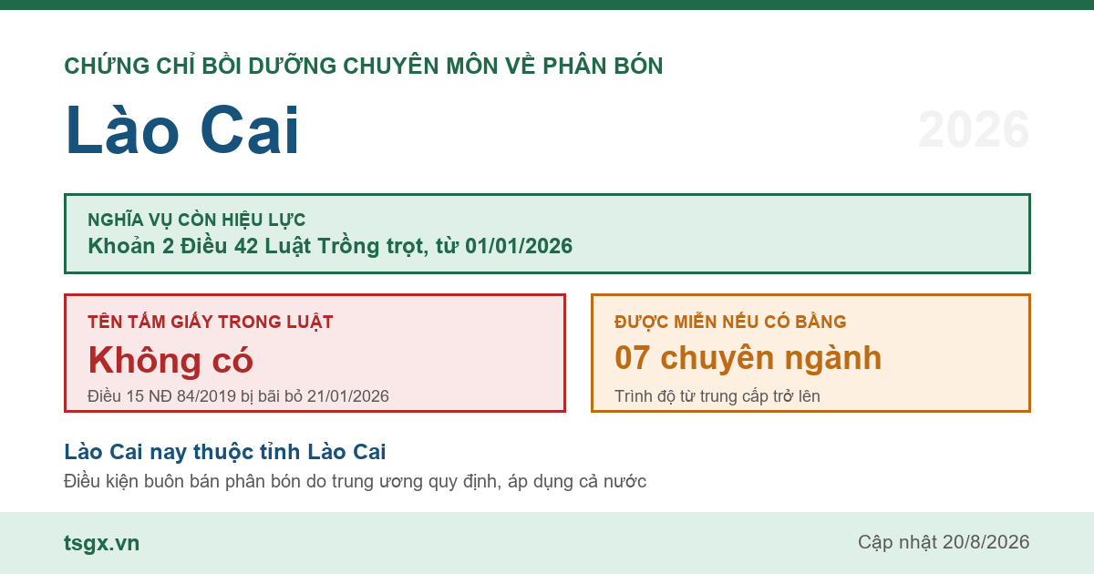 Quy định về chứng chỉ bồi dưỡng chuyên môn về phân bón tại Lào Cai năm 2026