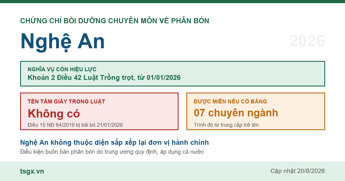 Quy định về chứng chỉ bồi dưỡng chuyên môn về phân bón tại Nghệ An năm 2026