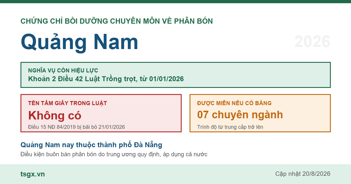 Quy định về chứng chỉ bồi dưỡng chuyên môn về phân bón tại Quảng Nam năm 2026
