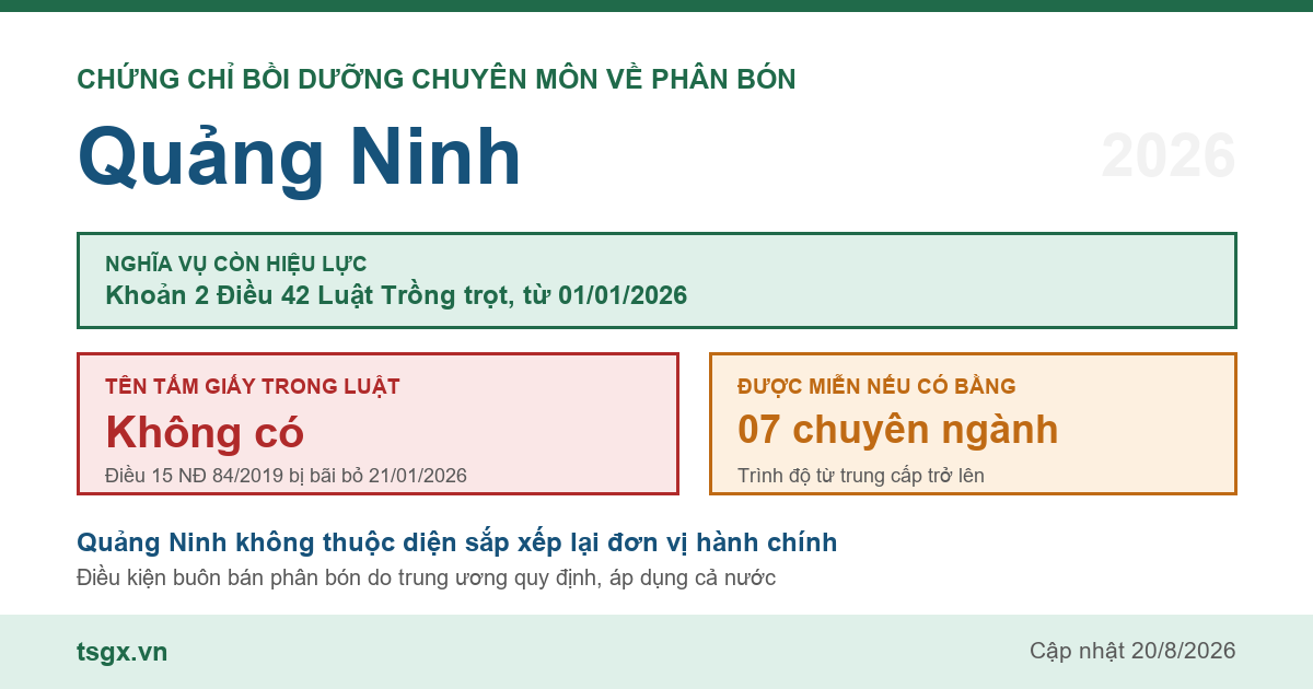 Quy định về chứng chỉ bồi dưỡng chuyên môn về phân bón tại Quảng Ninh năm 2026