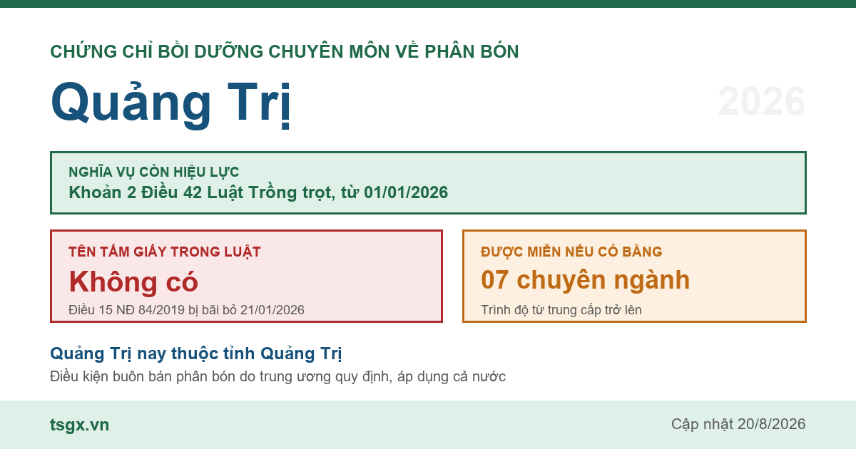 Quy định về chứng chỉ bồi dưỡng chuyên môn về phân bón tại Quảng Trị năm 2026