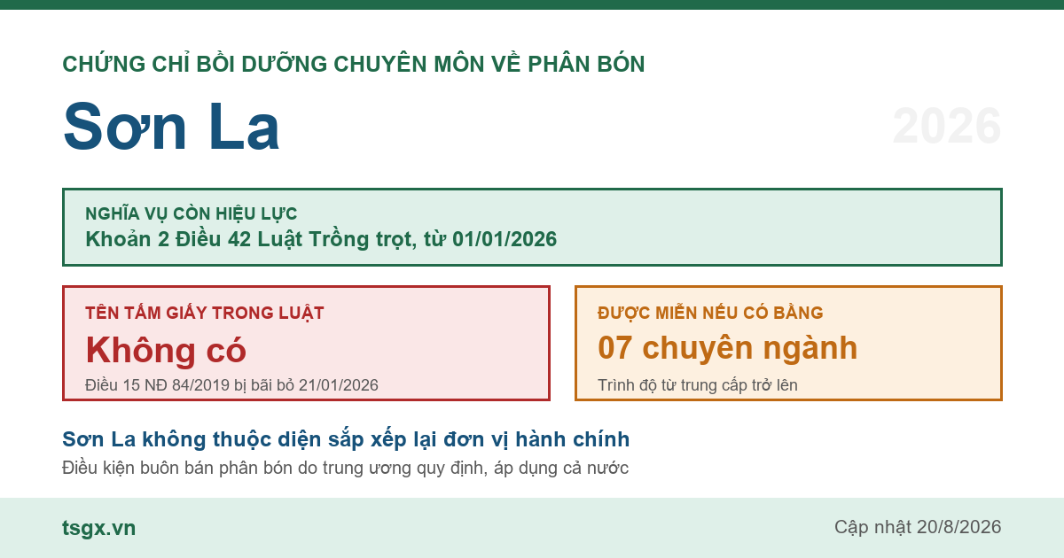 Quy định về chứng chỉ bồi dưỡng chuyên môn về phân bón tại Sơn La năm 2026
