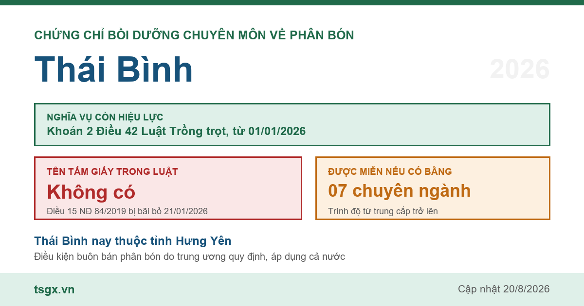Quy định về chứng chỉ bồi dưỡng chuyên môn về phân bón tại Thái Bình năm 2026