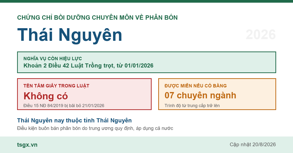 Quy định về chứng chỉ bồi dưỡng chuyên môn về phân bón tại Thái Nguyên năm 2026