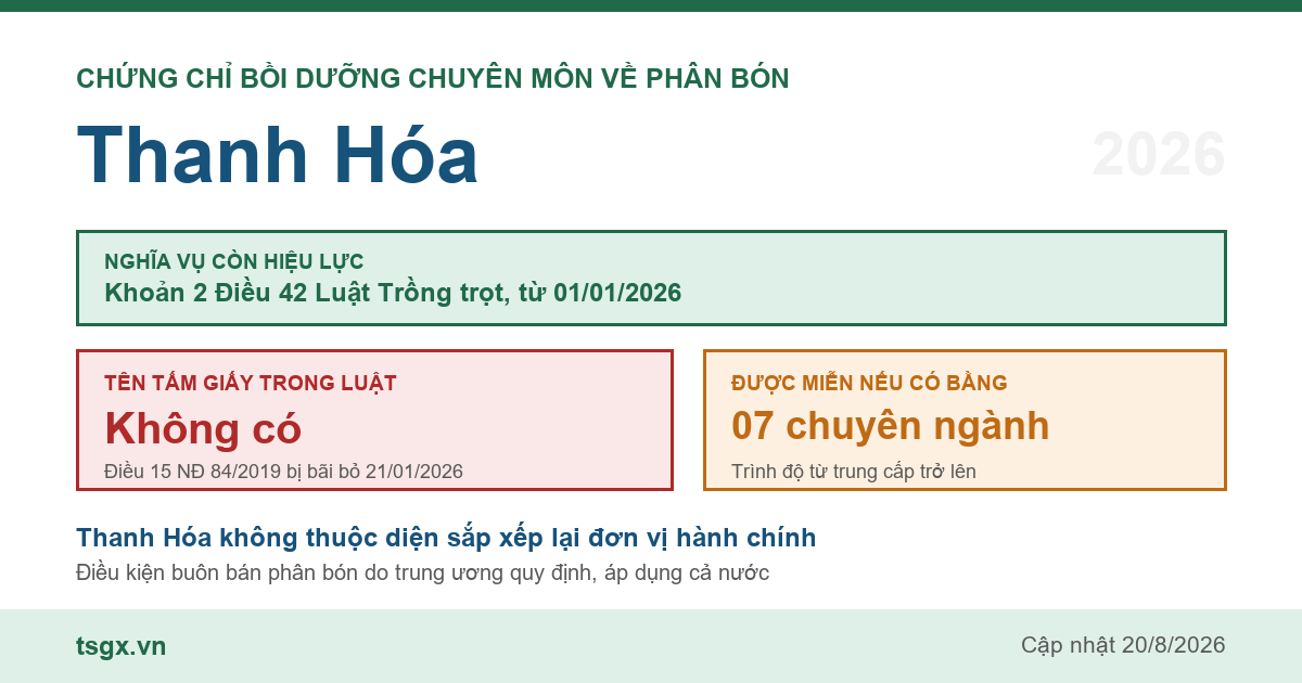 Quy định về chứng chỉ bồi dưỡng chuyên môn về phân bón tại Thanh Hóa năm 2026