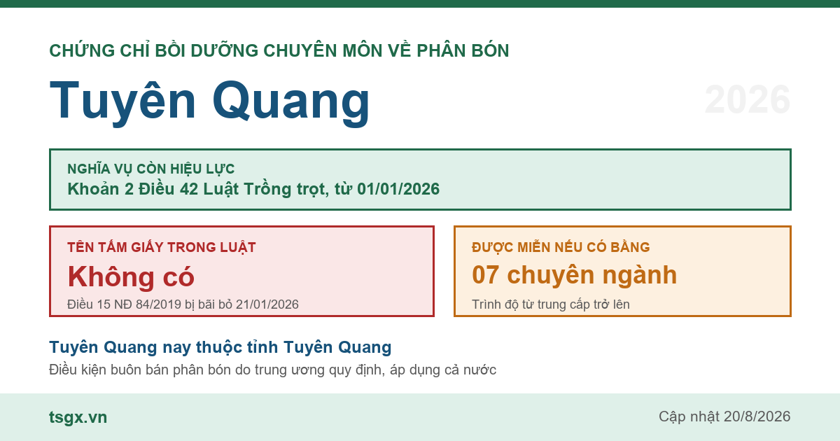 Quy định về chứng chỉ bồi dưỡng chuyên môn về phân bón tại Tuyên Quang năm 2026