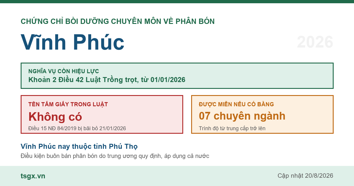 Quy định về chứng chỉ bồi dưỡng chuyên môn về phân bón tại Vĩnh Phúc năm 2026